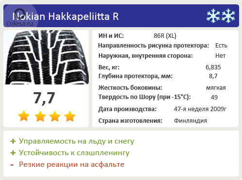 Тесты резины 2024. Глубина протектора зимних шин Hakkapeliitta 8. Hakkapeliitta 5 глубина протектора. Высота протектора Nokian. Глубина протектора хакапелита 7.